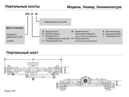 Моста каталог