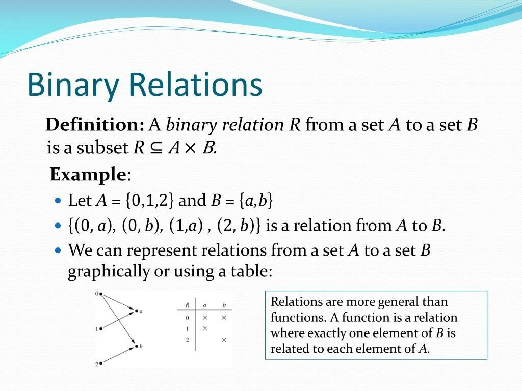 Binary relation. Binary relation on Sets. What is binary relation. Функция subset в r. R example