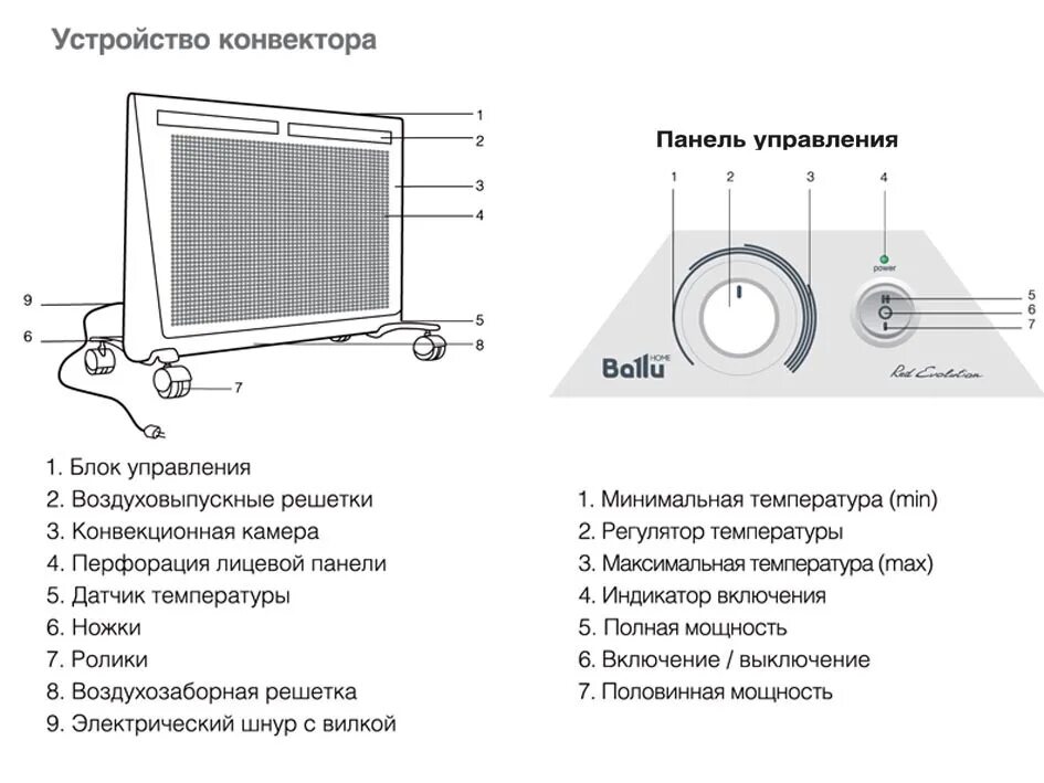 Плюсы конвекторов. Схема конвектора электрического с терморегулятором Ballu. Электрическая схема конвектора Ballu. Обогреватель конвекторный Баллу схема электрическая. Схема электрическая конвектора Noirot.