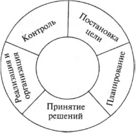 Правящие круги