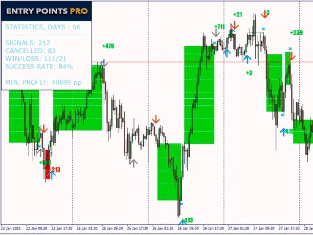 Индикатор entry point. Entry points Pro indicator. Forex entry point indicator. Fisher Pro indicator. Точка входа api