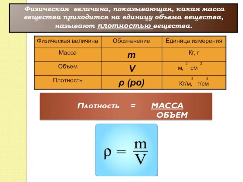 Как изменяется масса вещества. Плотность вещества обозначение единицы измерения. Плотность это физическая величина. Физические величины плотность, масса, объём. Физическая величина массы вещества.