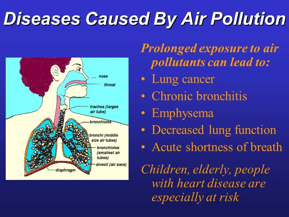 Diseases caused by Air pollution. Air pollution diseases. Causes of Air pollution. Air pollution causes diseases. Cause to happen