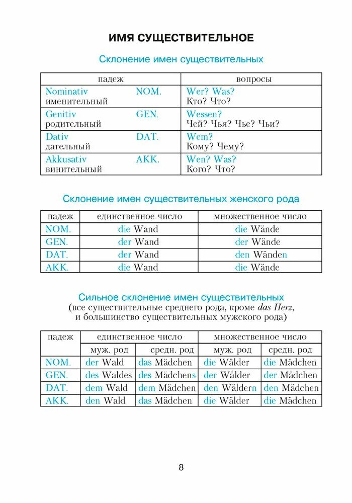 Deutsche grammatik. Грамматика немецкого языка в таблицах. Немецкая грамматика в таблицах. Немецкий грамматика для начинающих в таблицах и схемах. Грамматика немецкого языка для начинающих в таблицах.