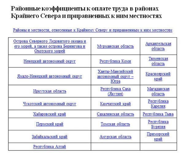 Забайкальские надбавки. Районный коэффициент. Районный коэффициент Забайкальский край. Районный коэффициент в Иркутской области. Коэффициенты крайнего севера таблица.