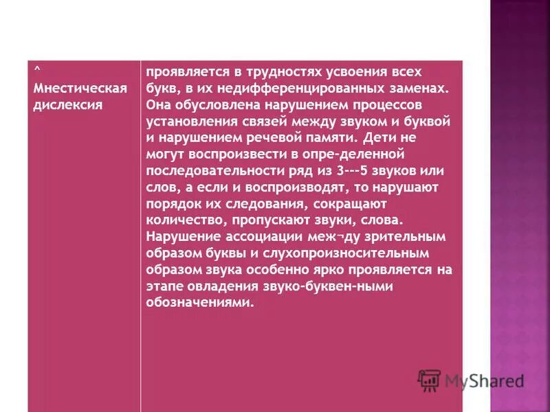 детей испытывающих трудности в усвоении