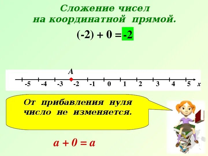 Сложение с числом 0. Сложение чисел на координатной прямой. Сложение целых чисел на координатной прямой. С помощью координатной прямой сложите числа. Сложение на координатной прямой 6 класс.