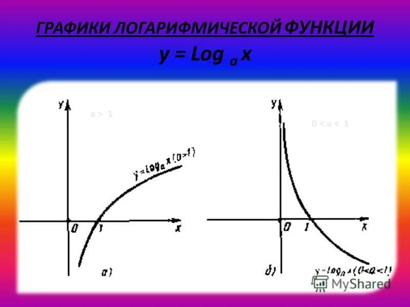 Построить график логарифма. График логарифмической функции. графики логарифмических функций. функция логарифма. графики логарифмов.