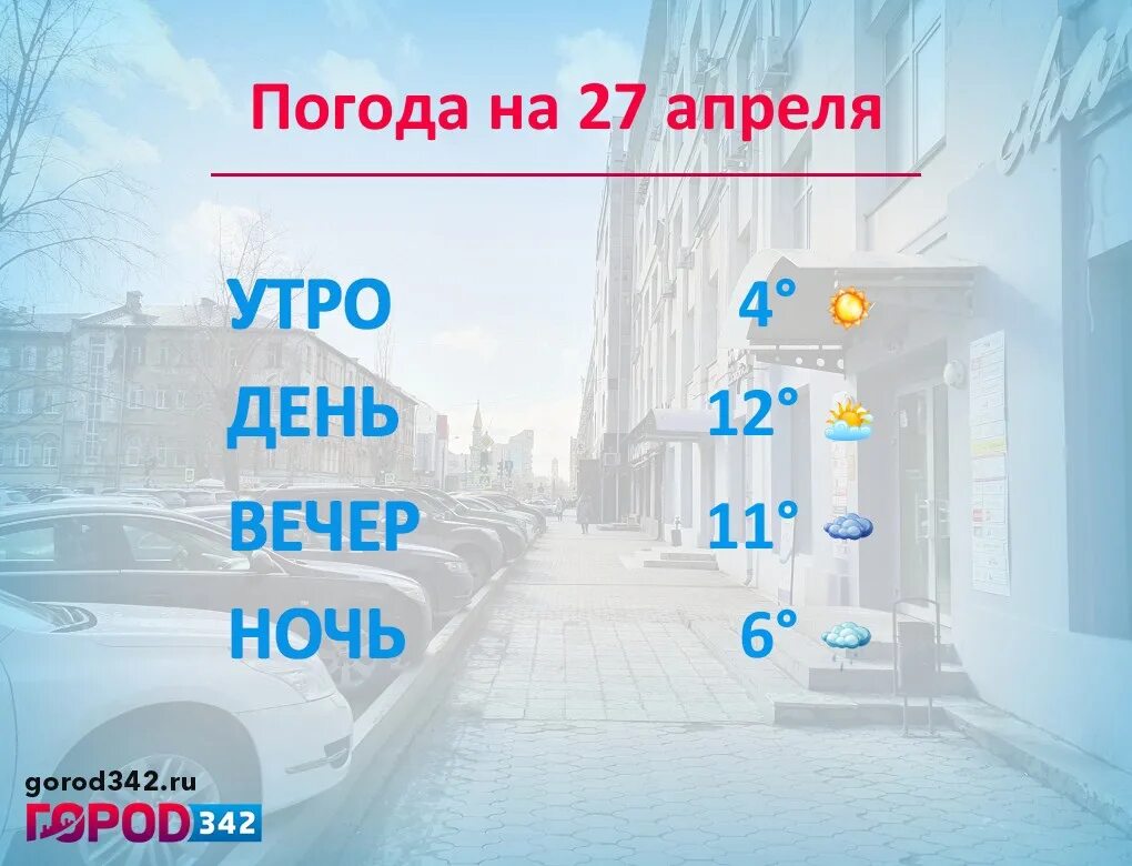 Погода в перми на апрель 10 дней. Погода на 17 апреля. Климат Перми. Погода в Перми в апреле. Погода -27 вторник.