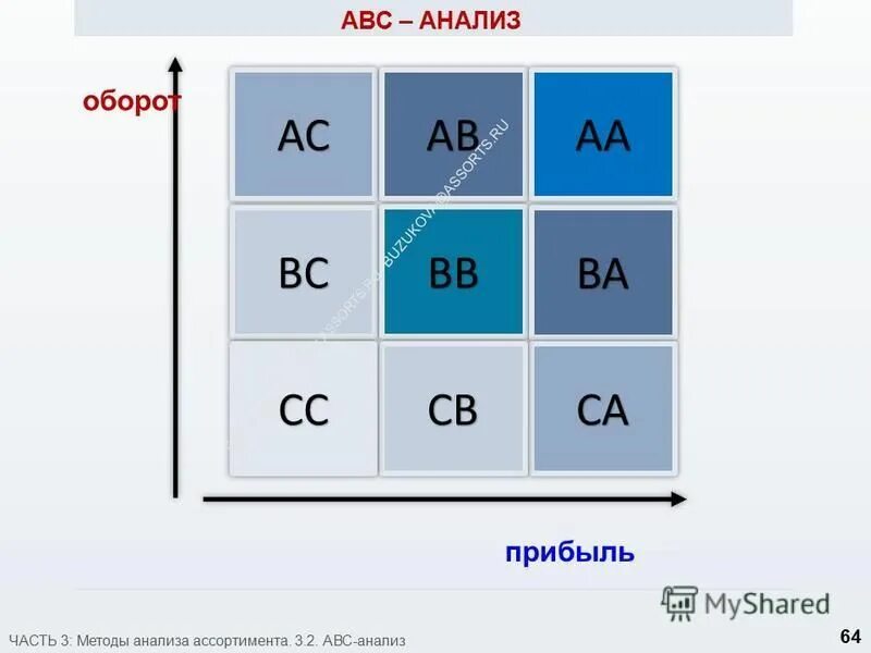 авс анализ продукции. авс номеру. диета abc superlight 30 дней. табличка столовая на дверь. авс хоум мебель уфа.