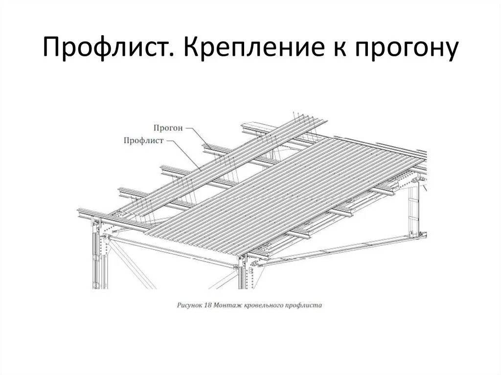 Лстк профиль прогон. Лист прогон. Плита по профнастилу н75 узел. Лист прогон. Узел кровли из профлиста по деревянной обрешетке.