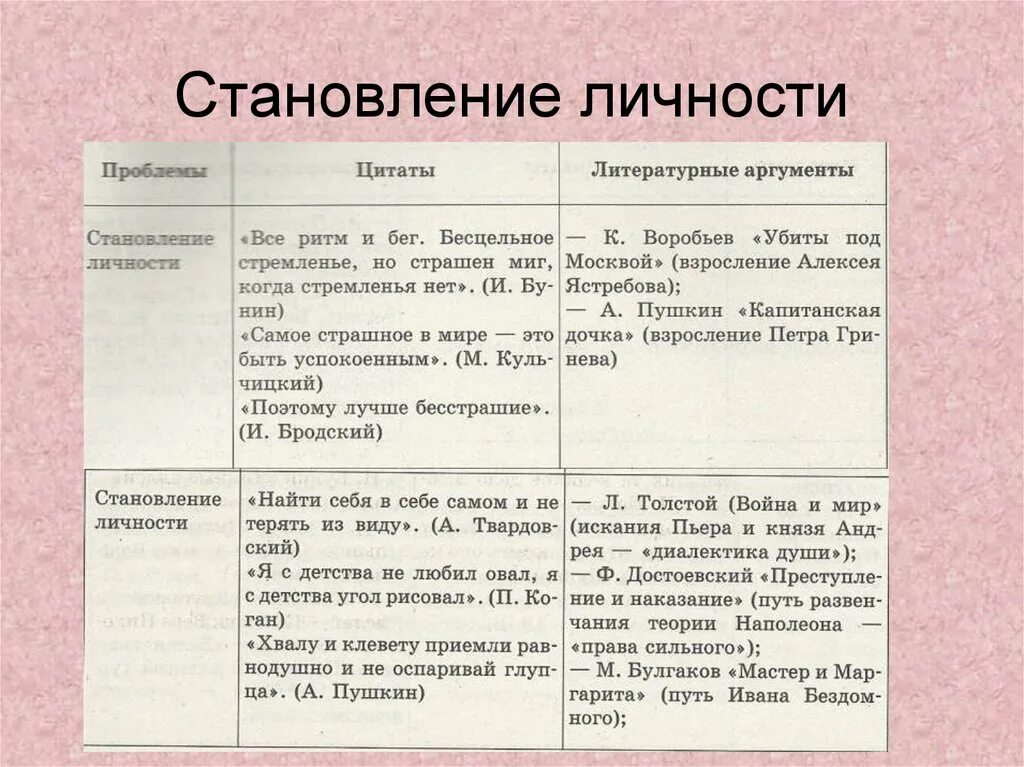 Проблемы и аргументы произведения