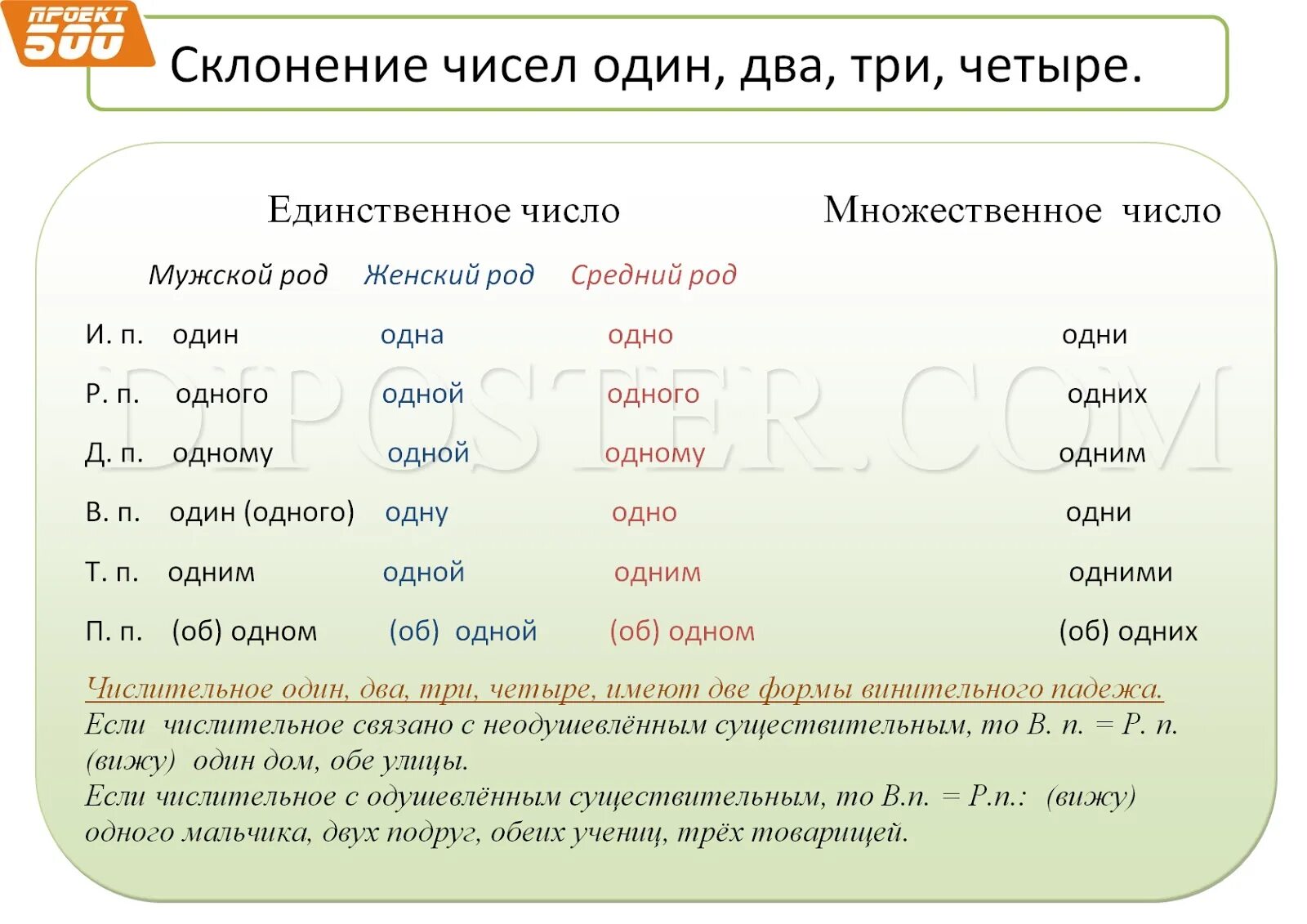 Просклонять три четвертых