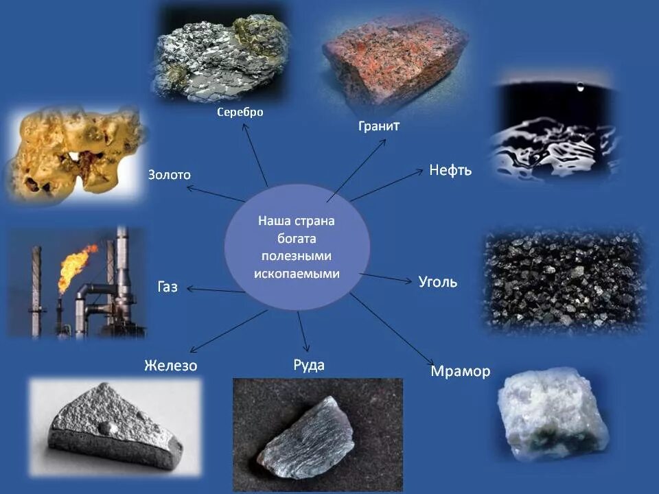 Цветные металлы сибири. Полезные скопаемфые в Росси. Полезные ископаемые России. Полезные ископаемые hjccb. ПОЛЕЗНЫЕЕ ископаемые Росси.