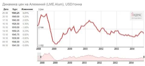Кризисы 2008 2014