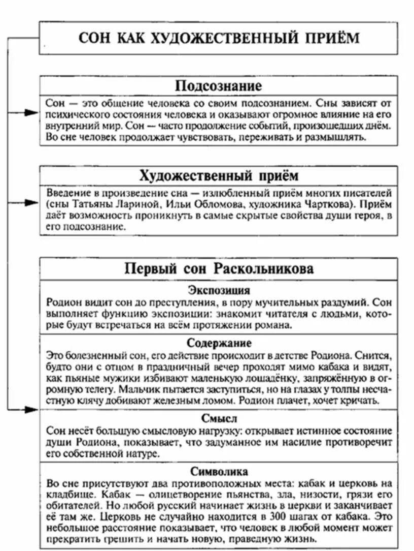 Теория раскольникова в романе преступление текст. Теория преступления раскольникова таблица. отцы и дети таблица. теории в преступлении и наказании таблица. таблица преступление и наказание раскольникова.
