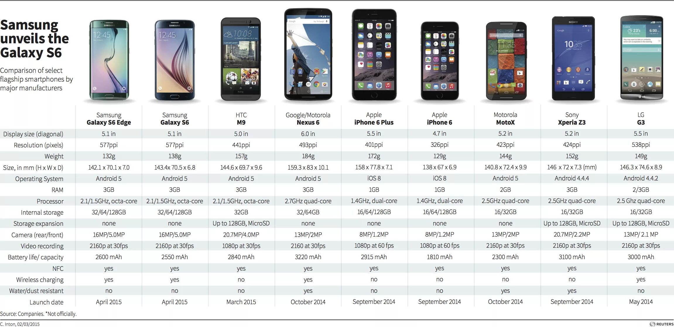 Сравнить телефоны техно. Самсунг галакси а 12 размер телефона. Самсунг галакси а22 Размеры экрана. Самсунг галакси м12 размер экрана. Самсунг галакси а 12 размер экрана.