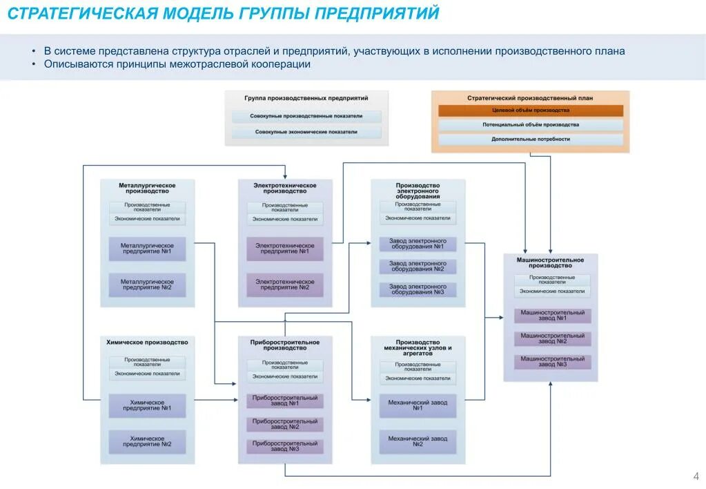 Модель экономического кругооборота с участием государства. Схема кругооборота экономических благ и доходов. Структура ао вертолеты россии. Модели управления организацией. Схема заинтересованных сторон проекта.
