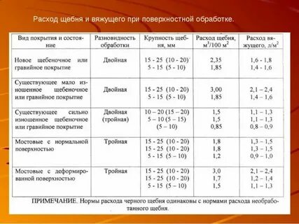 Как посчитать площадь щебня