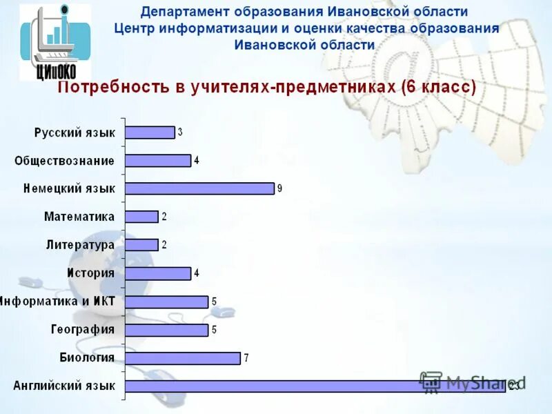 Изменения департаменте образования