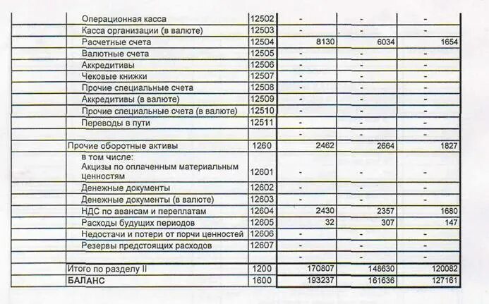 Расходы отражаются в балансе. Резервы предстоящих платежей в балансе строка. Резервы предстоящих расходов в балансе. Резервы предстоящих расходов в балансе строка. Резервы предстоящих расходов и платежей в балансе.