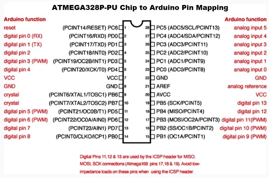 Atmega328p ошибка