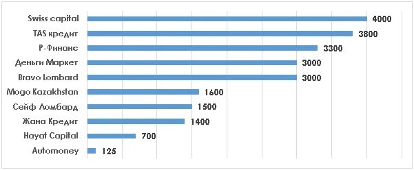 Растаможить авто в казахстане 2025. Марки авто в казахстане на 2025 году список.