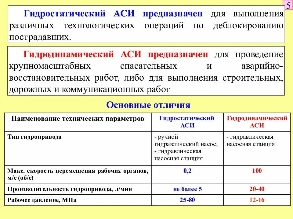 Технология ведения работ по деблокированию пострадавших. Технологическая карта по деблокированию пострадавших в ДТП. Типовая технология деблокирования пострадавших. 6. Типовые технологии ведения работ по деблокированию пострадавших. Кто выдает разрешение на операции по деблокированию