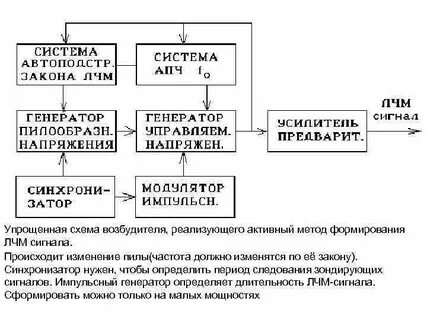 Схема возбудителя