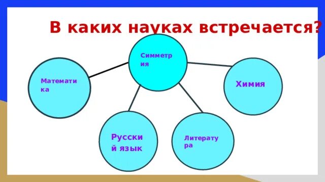 Науки бывают разные. Определение физики как науки. Как называется наука которая изучает вещества. Внутреннее строение организмов изучает наука. Науки изучающие общество таблица 10 класс.