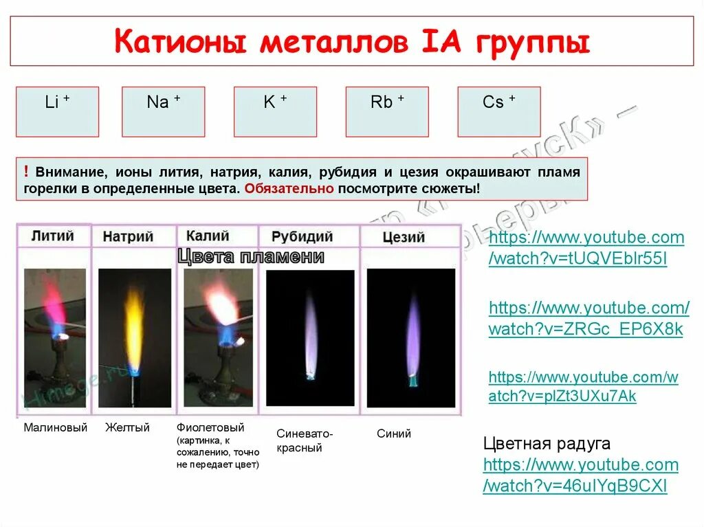 Цвет пламени лития натрия калия. Окрашивание пламени ионами цезия. Окрашивание пламени лития натрия калия. Ионы металлов окрашивание пламени горелки.