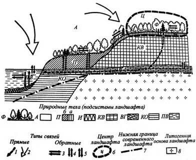 Элементарный ландшафт