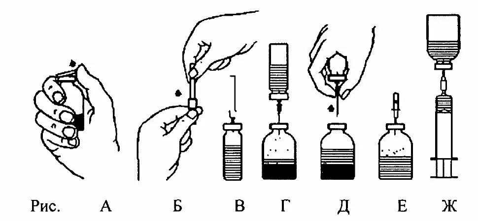 Разведение инъекции. Укол артоксан шприц. Набирала в шприц лекарство для инъекций. Набрать лекарство в шприц из флакона с резиновой крышкой. Правильно набирать лекарство в шприц для инъекций.
