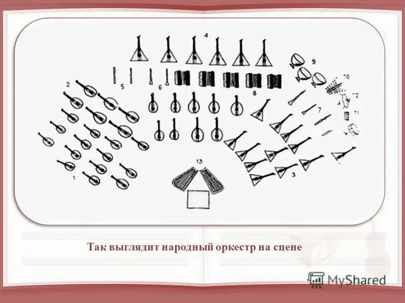 Перечислить инструменты народного оркестра. Рассадка народного оркестра схема.