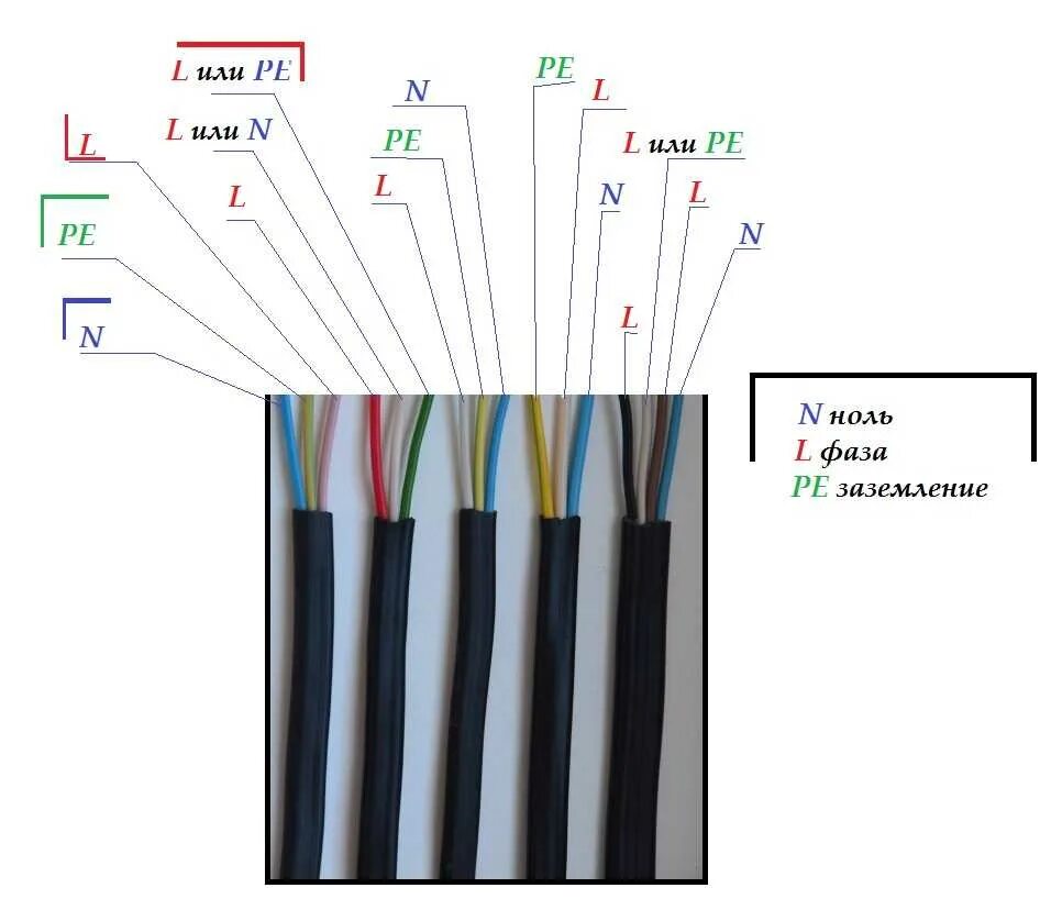 Провода маркировка проводов фаза ноль. Цветовая маркировка кабеля 3 фазы. Четырехжильный кабель цвета проводов. Маркировка проводов 220.