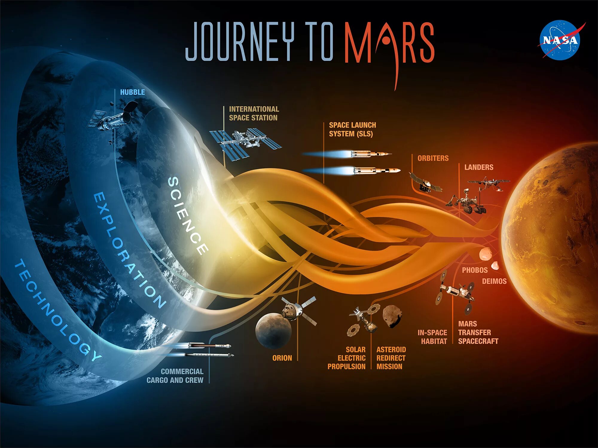Day new 2024. Плакаты NASA. Полет до Марса. Марс инфографика. План полета на Марс.