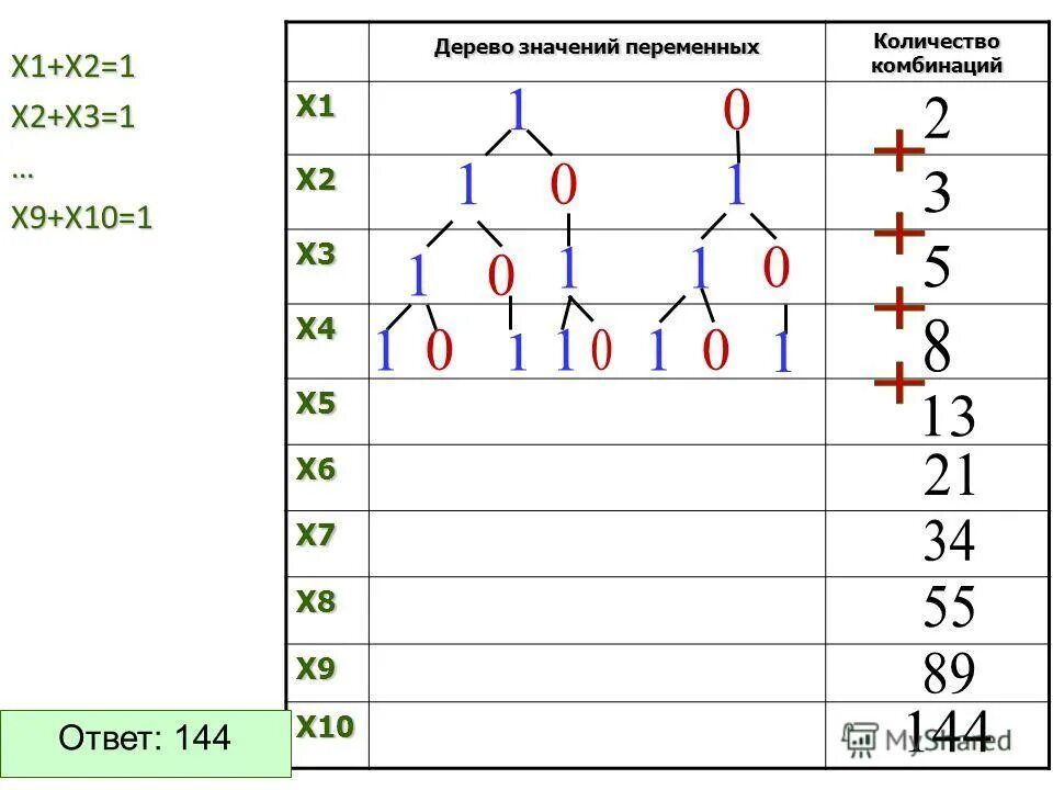 Решение 3/10*(-5/6)+2/3*(-4/9). Х 8 10 ответы. Х 8 10 ответы. Решение x*8=800*10. Составь формулу n-го члена учи ру.