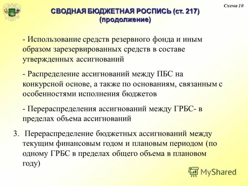 Сводную бюджетную роспись ведет. Бюджетная роспись грбс. Сводной бюджетной росписи. Сводную бюджетную роспись ведет. Сводная бюджетная роспись федерального бюджета.