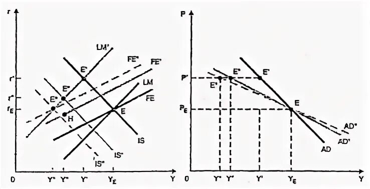 5 фиксированных условий