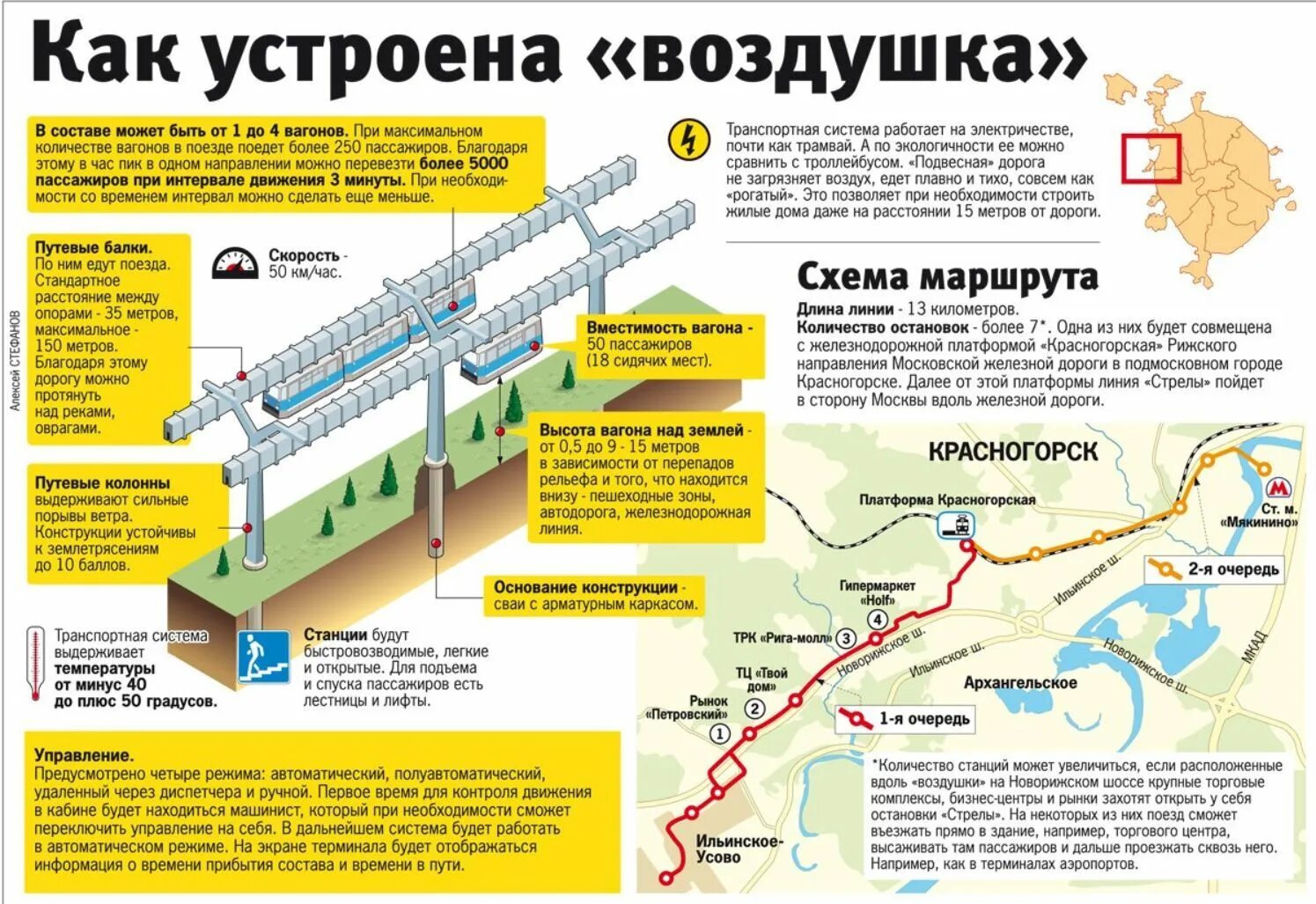 В останавливается системы. Подвесной монорельс Красногорск. Проект метро в Красногорске схема. Московская монорельсовая транспортная система схема. Воздушное метро стрела в Красногорске.