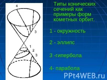 Окружность гипербола