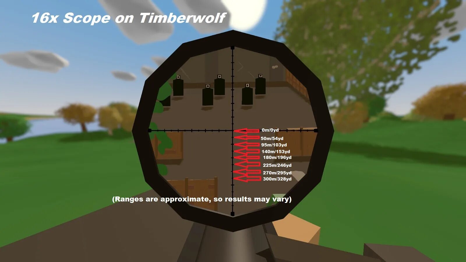 Scope id