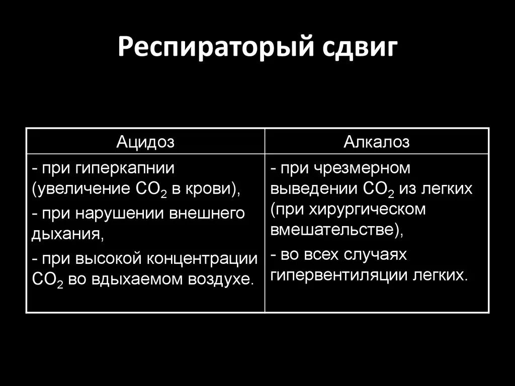 Ацидоз сдвиг. Причины респираторного ацидоза. Причины ацидоза у человека. Ацидоз сдвиг. Ацидоз сдвиг.