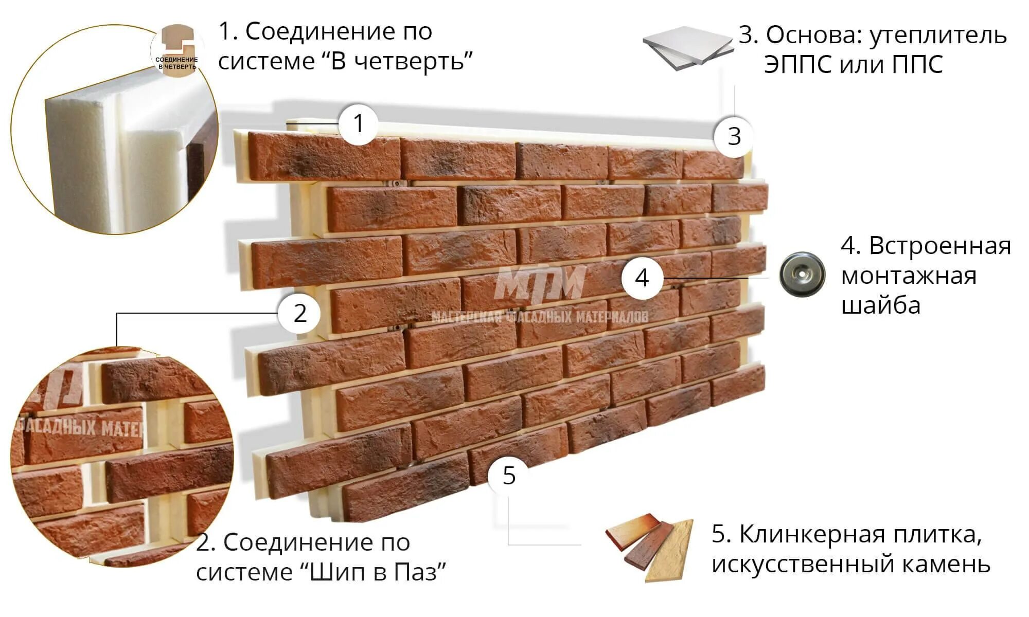 Фасадная панель клинкерный кирпич монтаж. Термопанели шип паз фасадные. термопанели ппс фасадные. термопанели фасадные под кирпич для наружной отделки. фасадная клинкерная термопанель.