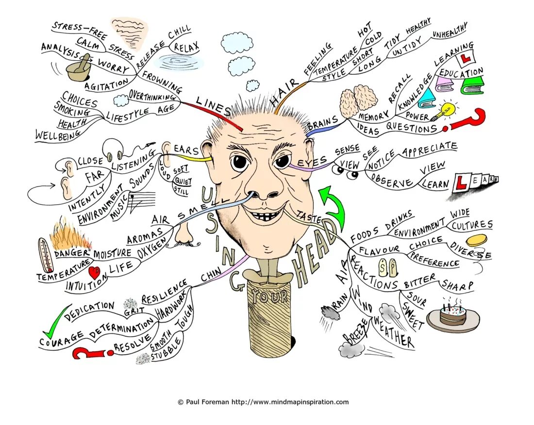 Карта мышления. Интеллект карта стресс. Карта идей. Карта мыслей. Мысленные карты