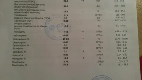 Оак как определить бактериальную инфекцию