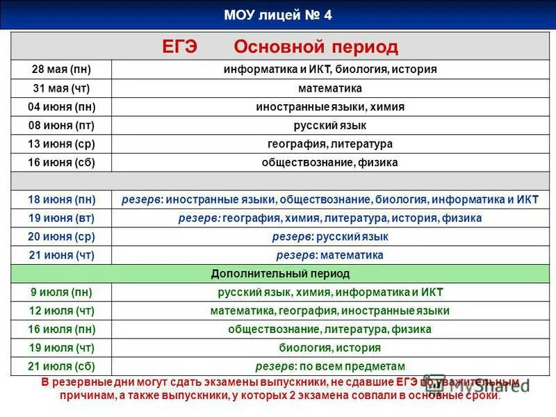 Расписание егкр 11 класс