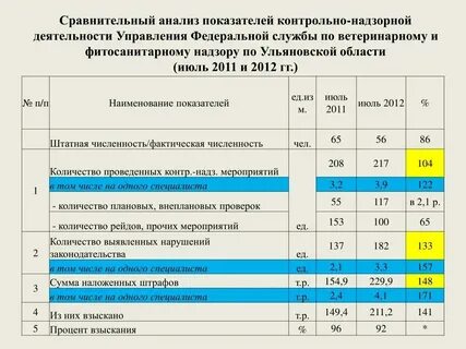 Система контроля основные показатели контроля