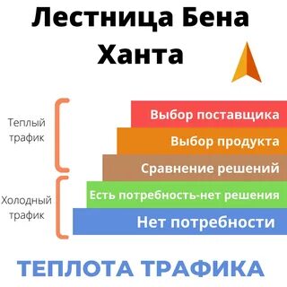 Лестница маркетинг