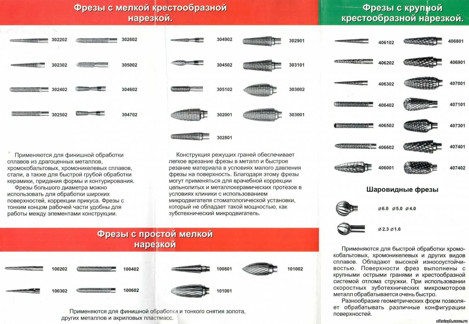 Маникюр описание фреза. Фрезы для маникюра классификация и Назначение. Керамические фрезы для снятия абразивность фрез. Фреза для маникюра насадки для чего какие фото и описание. Инструкция по использованию насадок фрезы.